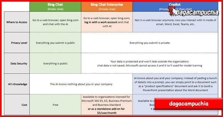 Update Bing Chat Enterprise | Dagacampuchia